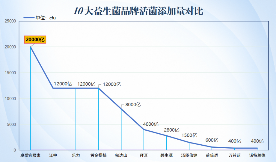 成人肠道益生菌哪个牌子最好(成人肠道益生菌品牌排行榜，最佳选择推荐)
