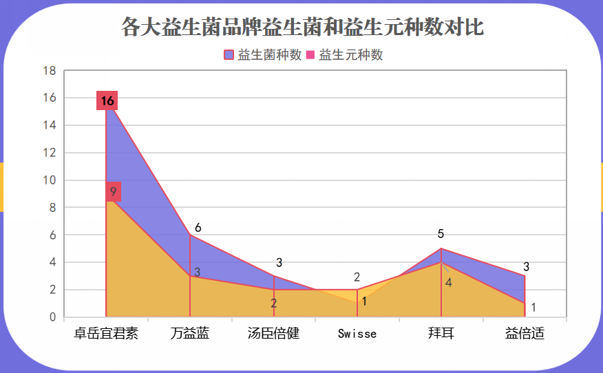 活性四联益生菌有哪些牌子(活性四联益生菌的品牌有哪些？)