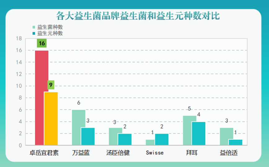 益生菌祛痘推荐品牌图片(推荐5个祛痘好用的益生菌品牌，深受年轻人喜爱！)