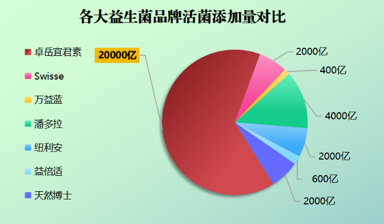 益生菌畅销榜前十排名(益生菌畅销排行榜TOP10大公开！)