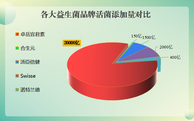 益生菌药店牌子排名前十名(整理出前十大益生菌药店品牌，附评估趋势！)