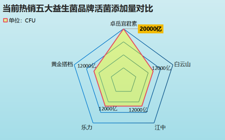 治疗糖尿病的益生菌有哪些牌子(益生菌治疗糖尿病：品牌全解析)