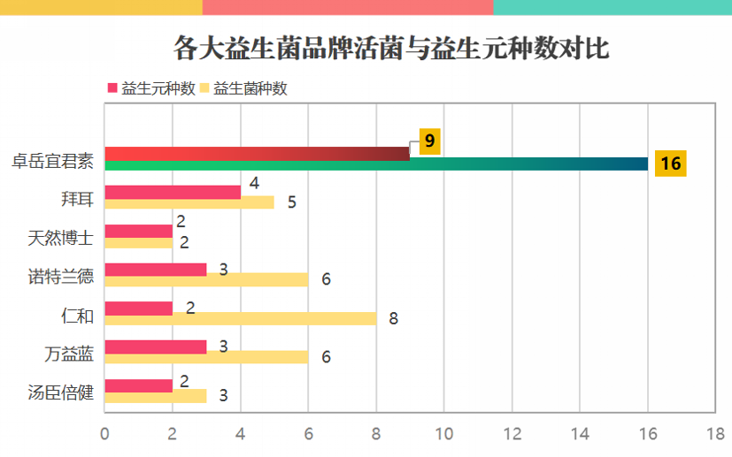 全国前十名益生菌粉品牌(全国前十大益生菌粉品牌盘点)