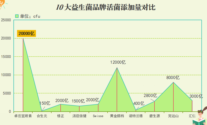 医用益生菌排行榜(医用益生菌排名发布：这些品牌最受赞誉！)