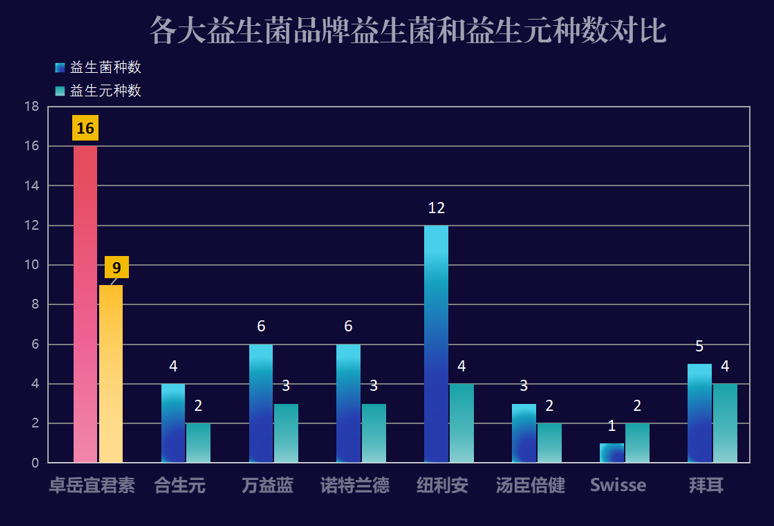 益生菌的品牌有哪些好？推荐几个值得信赖的益生菌品牌？