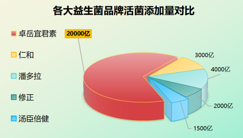 推荐好用评价的益生菌品牌(Top 5 推荐  好用高质益生菌品牌汇总！)